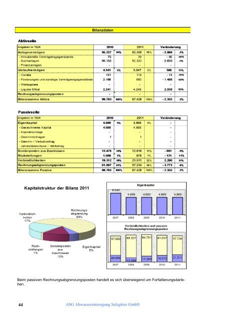 Beteiligungsbericht der Stadt Salzgitter