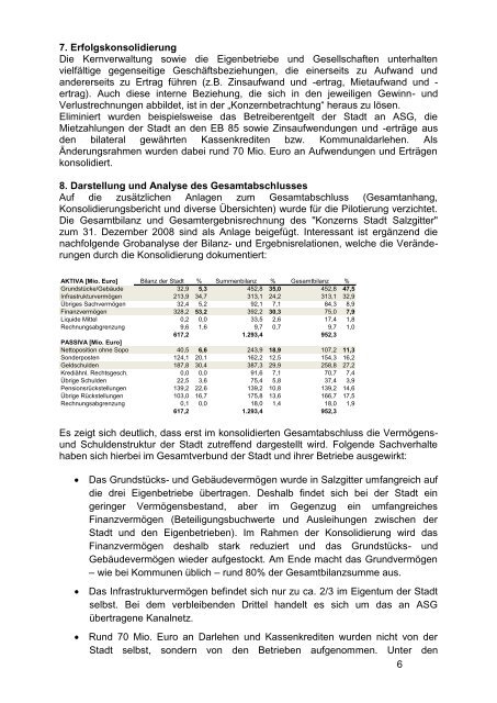 Mitteilungsvorlage 4593/15 zum Gesamtabschluss - Stadt Salzgitter