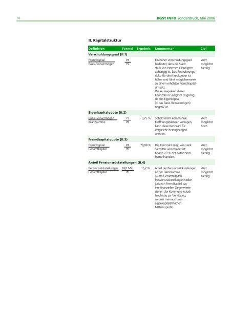 KGSt INFO Sonderdruck Mai 2006 - Stadt Salzgitter