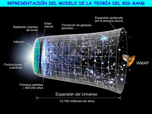 Origen del Universo - ies "poeta claudio rodríguez"