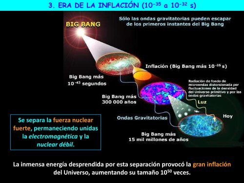 Origen del Universo - ies "poeta claudio rodríguez"