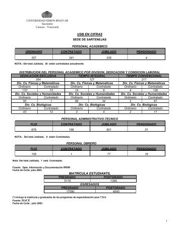 USB en Cifras Julio 2003 - Universidad Simón Bolívar