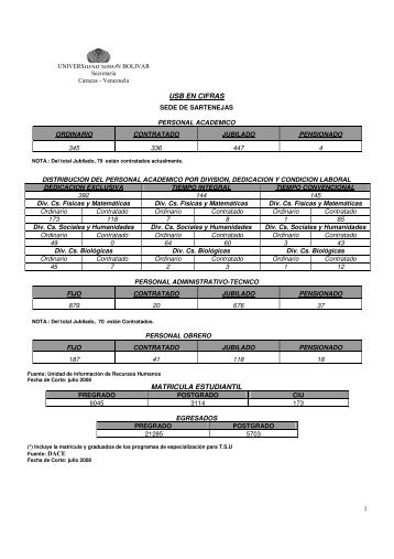 usb en cifras matricula estudiantil - Universidad Simón Bolívar