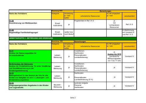 ISEK 2012 Endbericht - Stadt Salzgitter