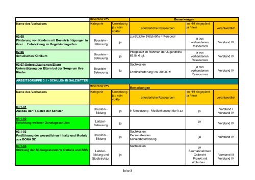 ISEK 2012 Endbericht - Stadt Salzgitter