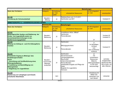 ISEK 2012 Endbericht - Stadt Salzgitter