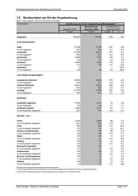 Arbeitsmarkt, Bevölkerung und Umwelt - Stadt Salzgitter