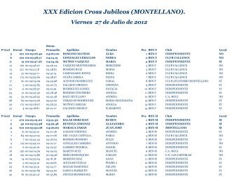 XXX Edicion Cross Jubileos (MONTELLANO). - Club Atletismo EJA