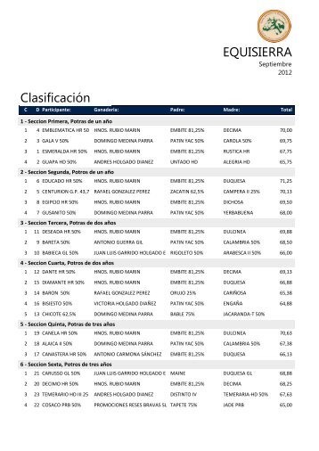 Clasificación EQUISIERRA