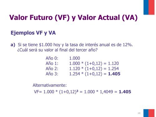 FUNDAMENTOS DE MATEMÁTICA FINANCIERA - Sistema ...