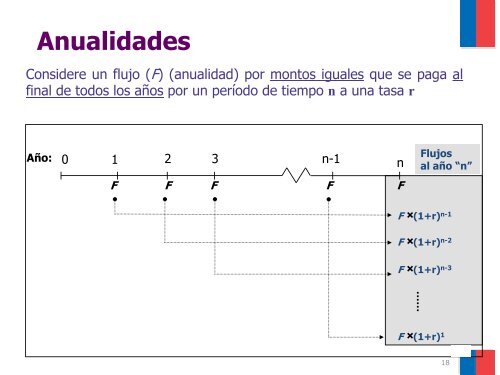 FUNDAMENTOS DE MATEMÁTICA FINANCIERA - Sistema ...