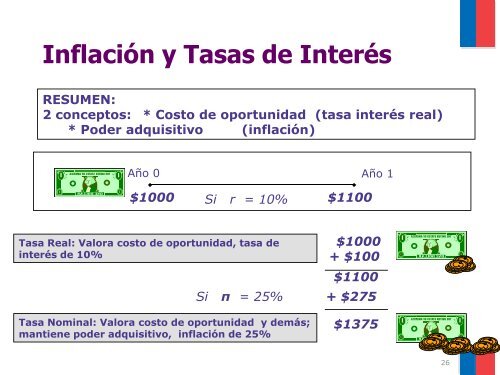 FUNDAMENTOS DE MATEMÁTICA FINANCIERA - Sistema ...