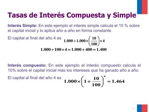 FUNDAMENTOS DE MATEMÁTICA FINANCIERA - Sistema ...