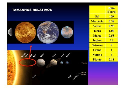 Uma Visão Geral do Sistema Solar