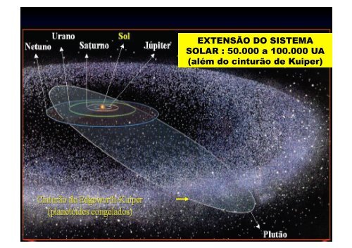 Uma Visão Geral do Sistema Solar