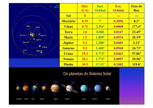 Uma Visão Geral do Sistema Solar