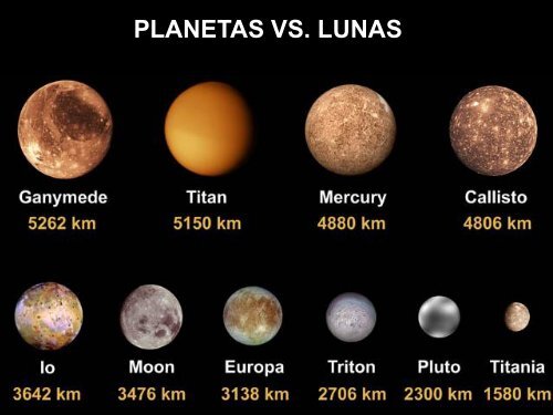 NUESTRO SISTEMA SOLAR