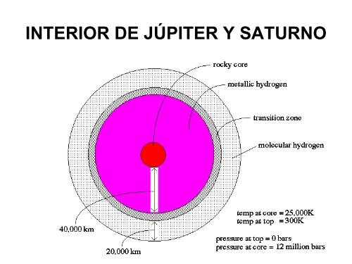 NUESTRO SISTEMA SOLAR