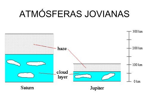 NUESTRO SISTEMA SOLAR