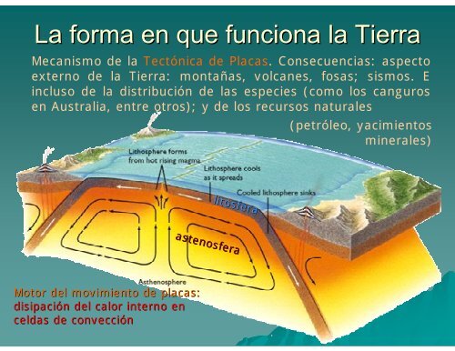 Introducción a las Ciencias de La Tierra - UNAM