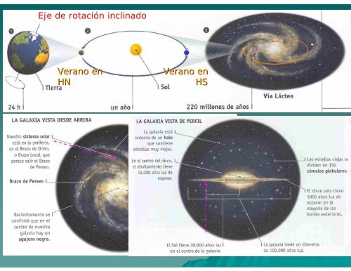 Introducción a las Ciencias de La Tierra - UNAM