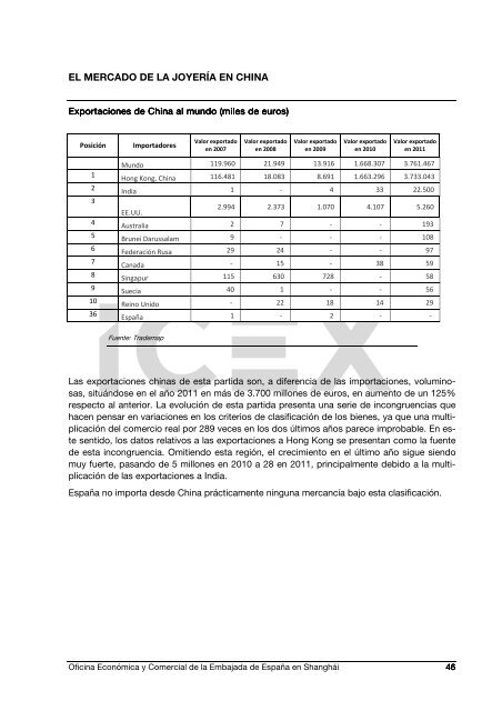 El mercado de la joyería en China - Oficinas Comerciales