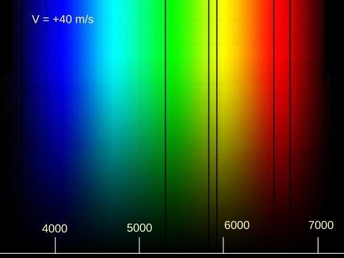 Métodos de Detección de Planetas Extrasolares