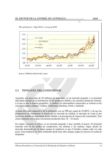 El sector de la joyería - Icex