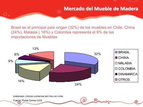 Oportunidades de Negocios en el Mercado Chileno - Siicex