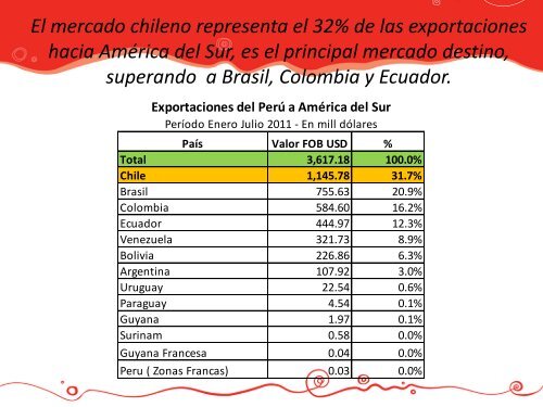 Oportunidades de Negocios en el Mercado Chileno - Siicex