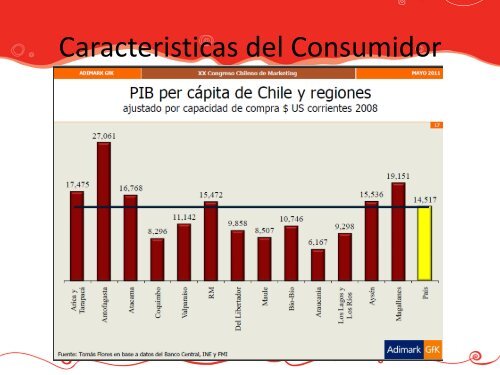 Oportunidades de Negocios en el Mercado Chileno - Siicex