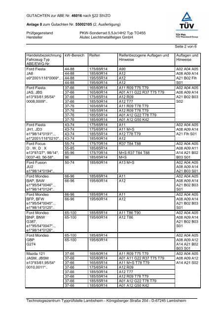 GUTACHTEN zur ABE Nr. 46016 nach §22 Stvzo Anlage 8 ... - Alutec