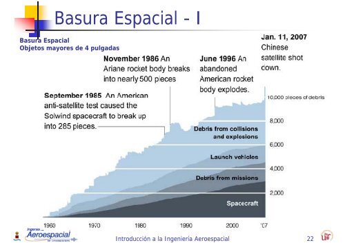 Aeronaves y Vehículos Espaciales - Departamento de Ingeniería ...