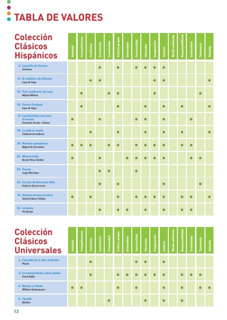 PLAN LECTOR - Vicens Vives