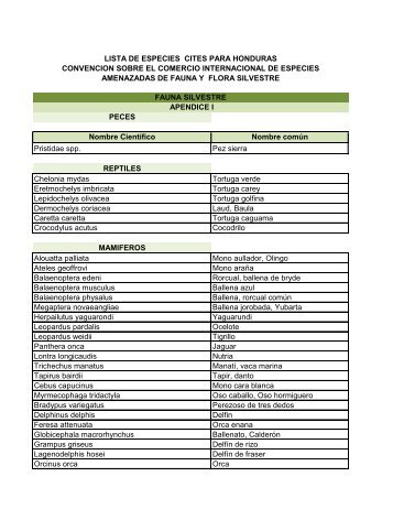 Listado de Especies CITES para Honduras.pdf