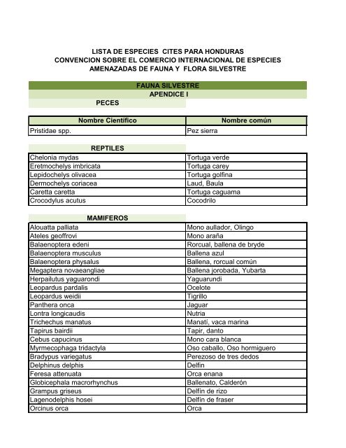 Listado de Especies CITES para Honduras.pdf
