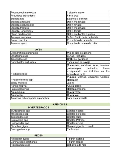 Listado de Especies CITES para Honduras.pdf
