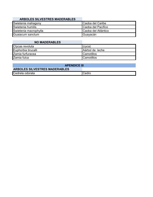 Listado de Especies CITES para Honduras.pdf