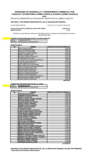 padrón de beneficiarios microcuencas guanajuato 2012 - Semarnat