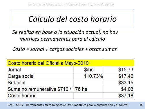 Seminario de Presupuestos – Mano de Obra – Ing. Marcelo Defiori ...