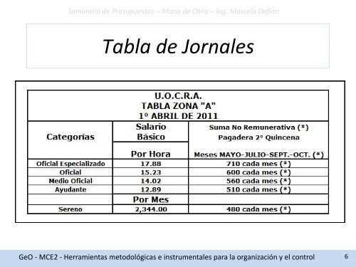 Seminario de Presupuestos – Mano de Obra – Ing. Marcelo Defiori ...