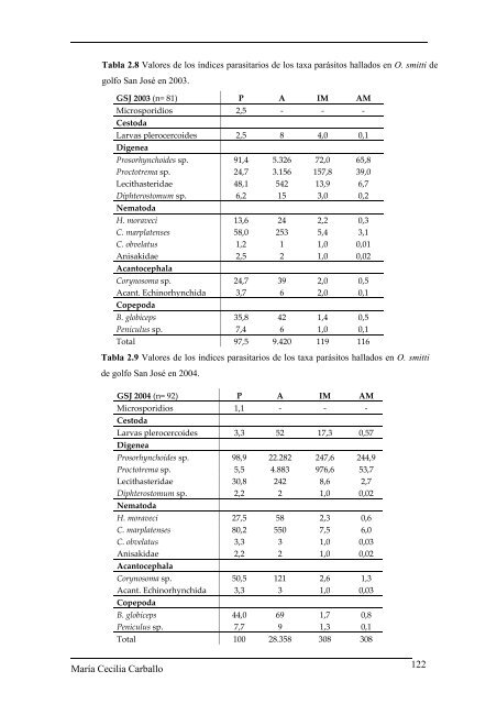 Ecología de las poblaciones y comunidades parasitarias de ...