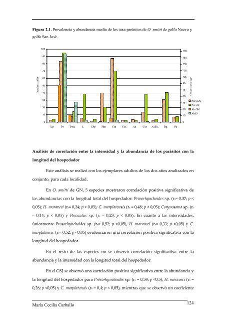 Ecología de las poblaciones y comunidades parasitarias de ...