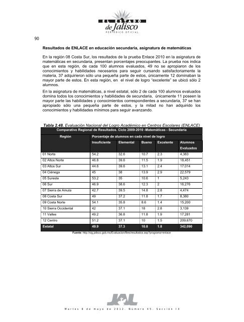 2daFORROS 2008 - Sitio Web Restringido - Gobierno de Jalisco ...