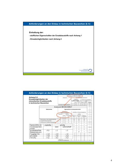 Ersatzbaustoffverordnung und Fortschreibung § 12 BBodSchV - SAM