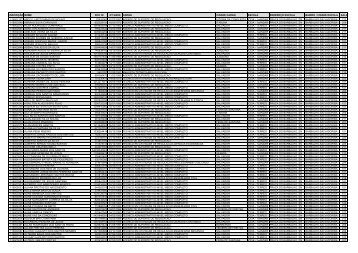 Lista de candidatos de A-Z