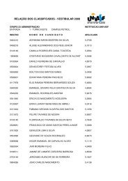 Lista de Classificados - Univasf