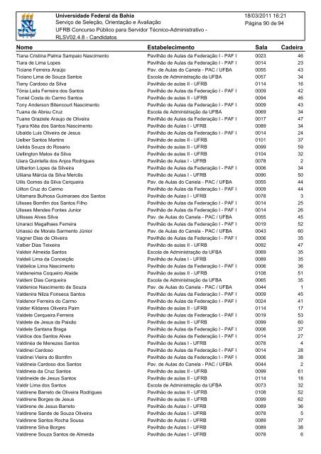 Nome Estabelecimento Cadeira Sala - Concursos - UFBA ...