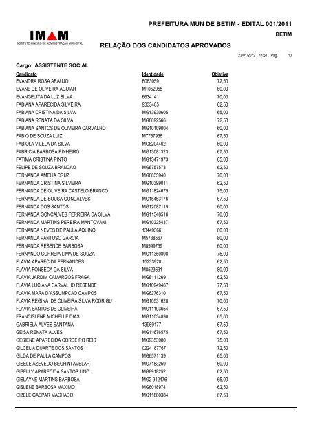 Relação de Candidatos Aprovados - Prefeitura de Betim