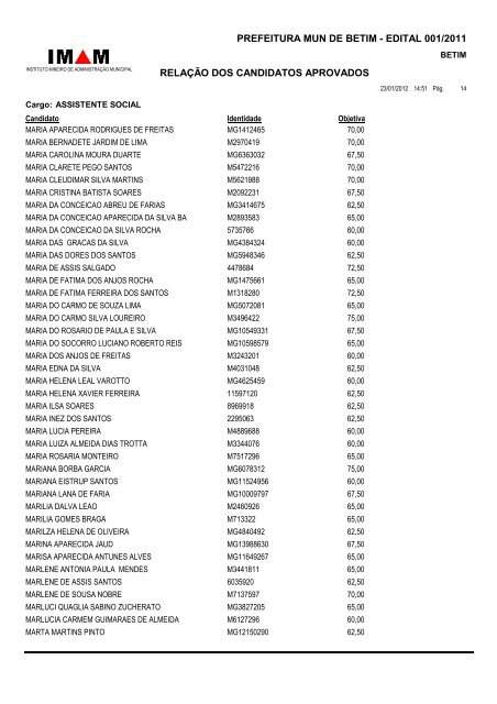 Relação de Candidatos Aprovados - Prefeitura de Betim